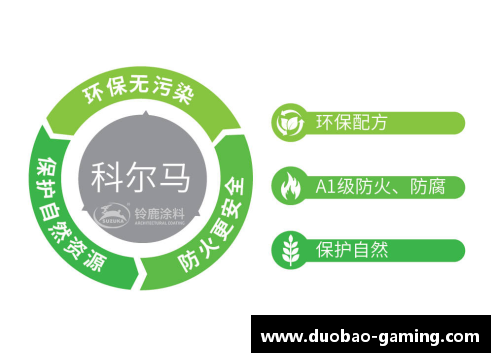 打造全方位IT职业培训生态系统 打造全方位IT职业培训生态系统